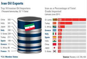 Here are the winners and losers of Iran`s return to the oil market